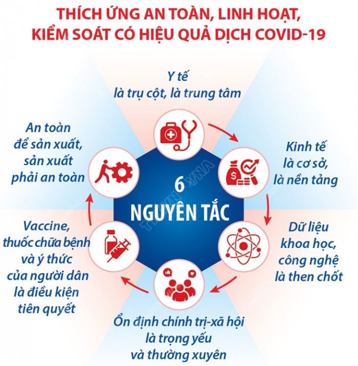 Người từ vùng xanh vào tỉnh Phú Thọ chỉ cần khai báo y tế